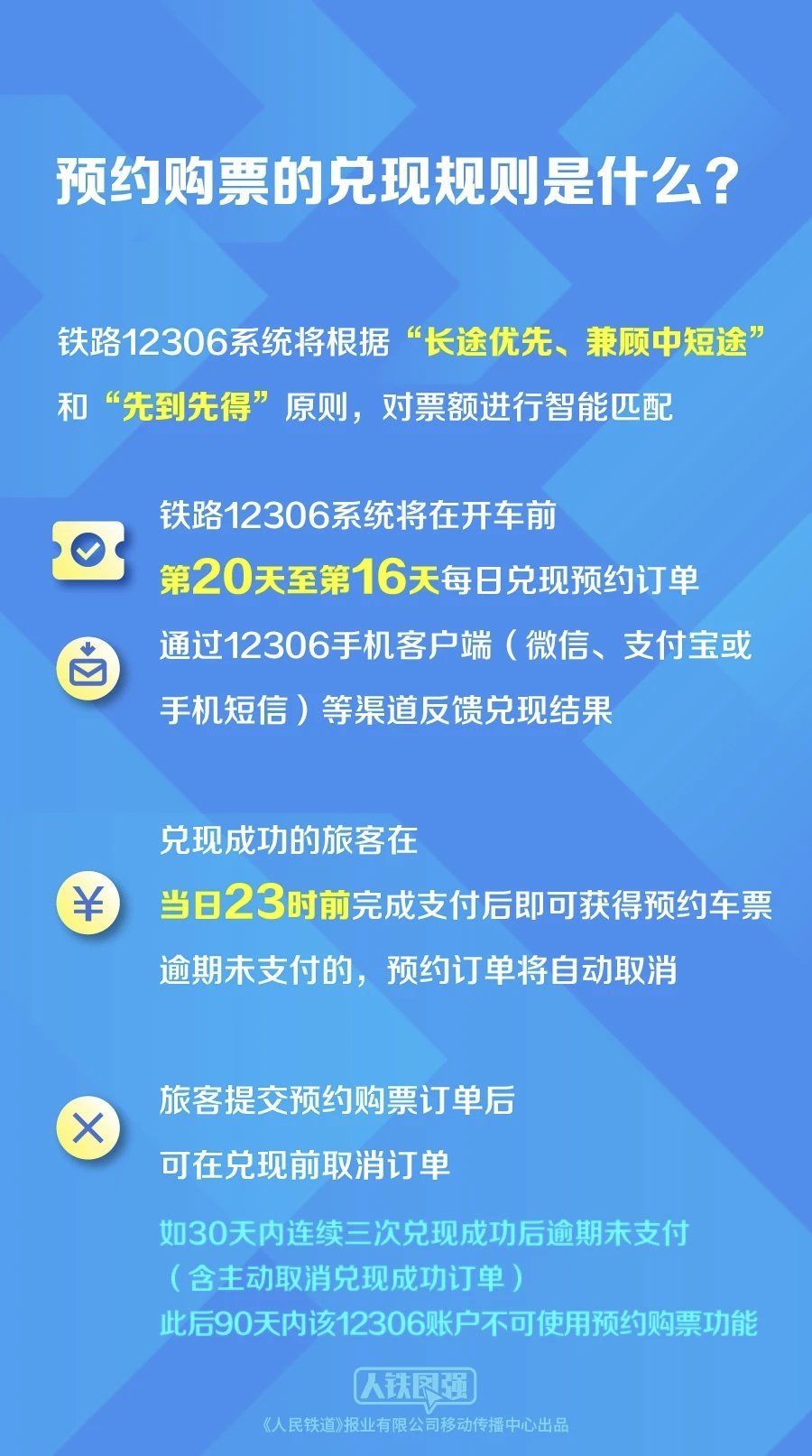 【球盟会】中国铁路开启试点可预约60天内购票服务，中秋假期车票今起可约