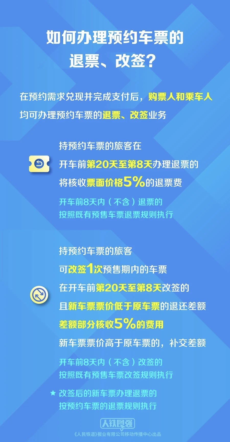 【球盟会】中国铁路开启试点可预约60天内购票服务，中秋假期车票今起可约