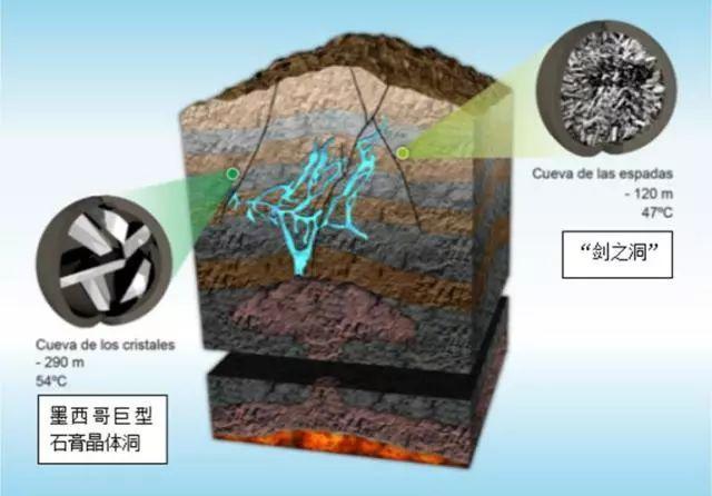墨西哥奈卡“巨晶洞”中的晶体到底是什么？ - 知乎
