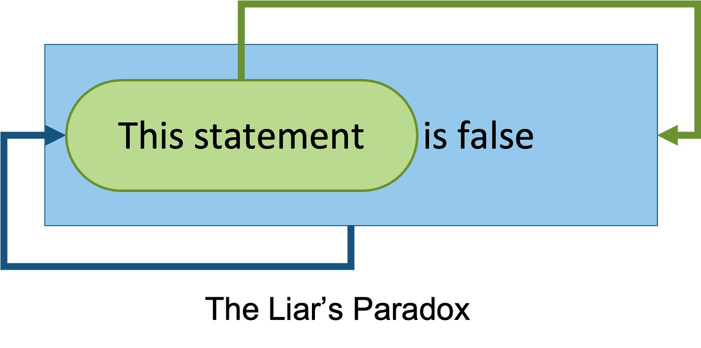 From Self-Referential Paradoxes to Intelligence | by CP Lu, PhD | Medium