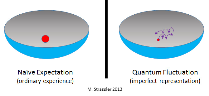 Quantum Fluctuations and Their Energy – Of Particular Significance