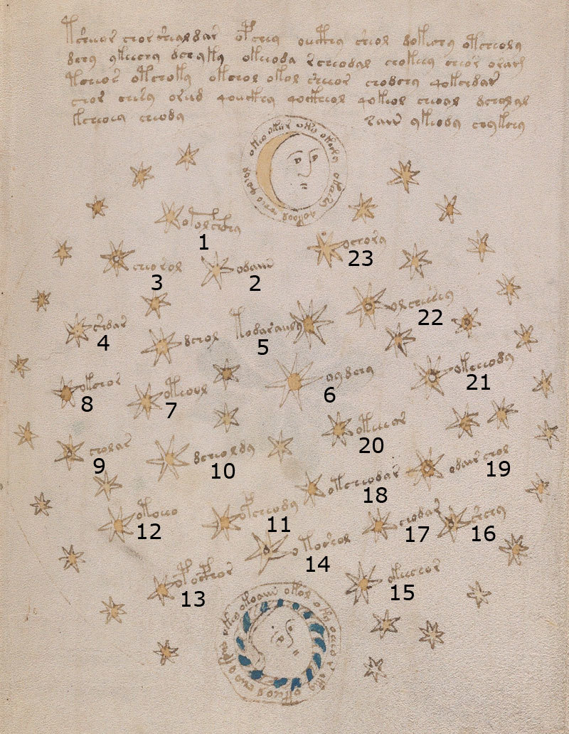 The Voynich Manuscript's Star Folios, Part II