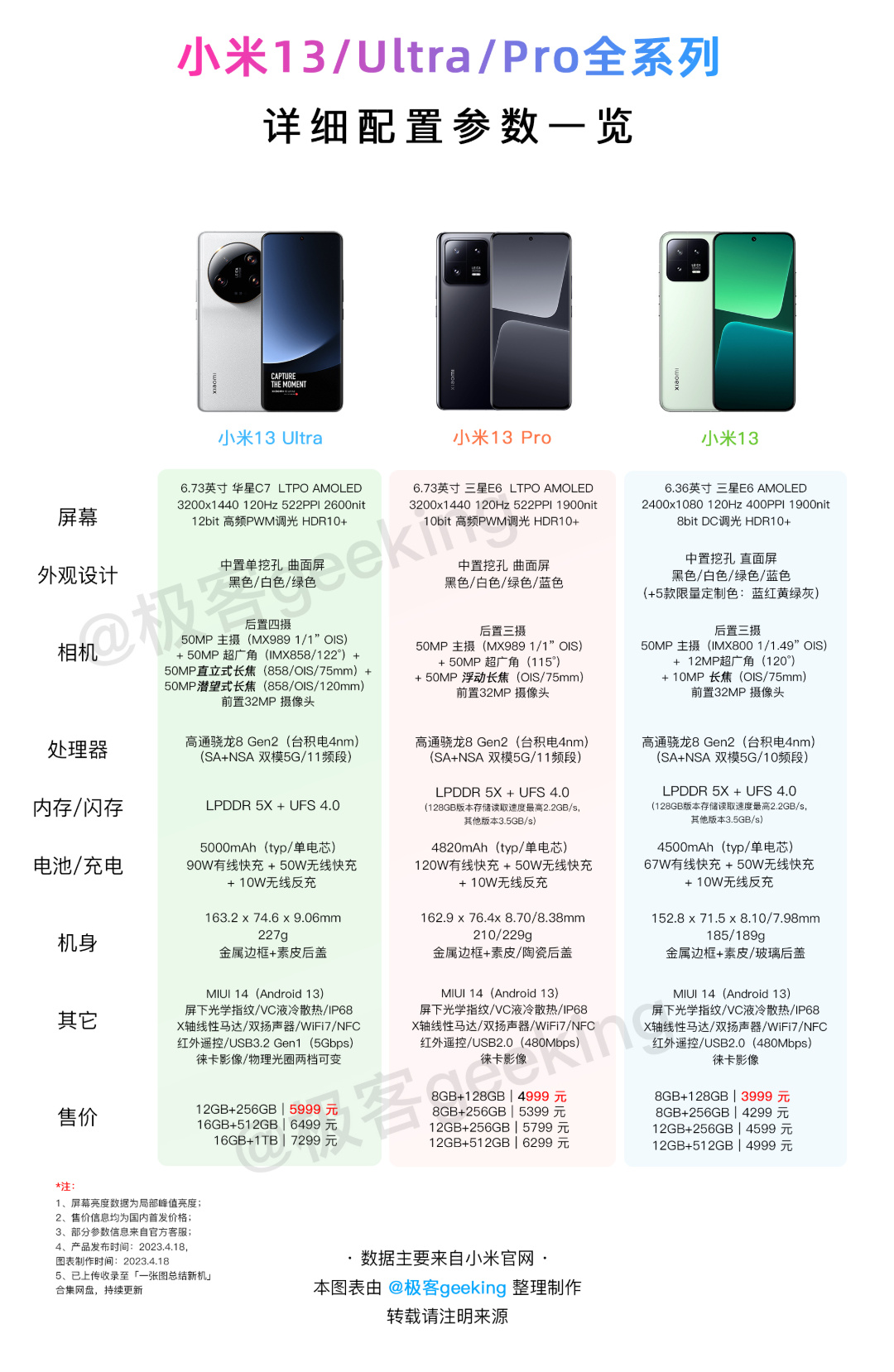 re小米13全系列淺色底.jpg