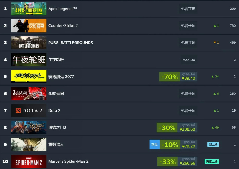 【球盟会】专访《午夜轮班》制作人：吃灰一年点子卖百万份，40%玩家来自中国