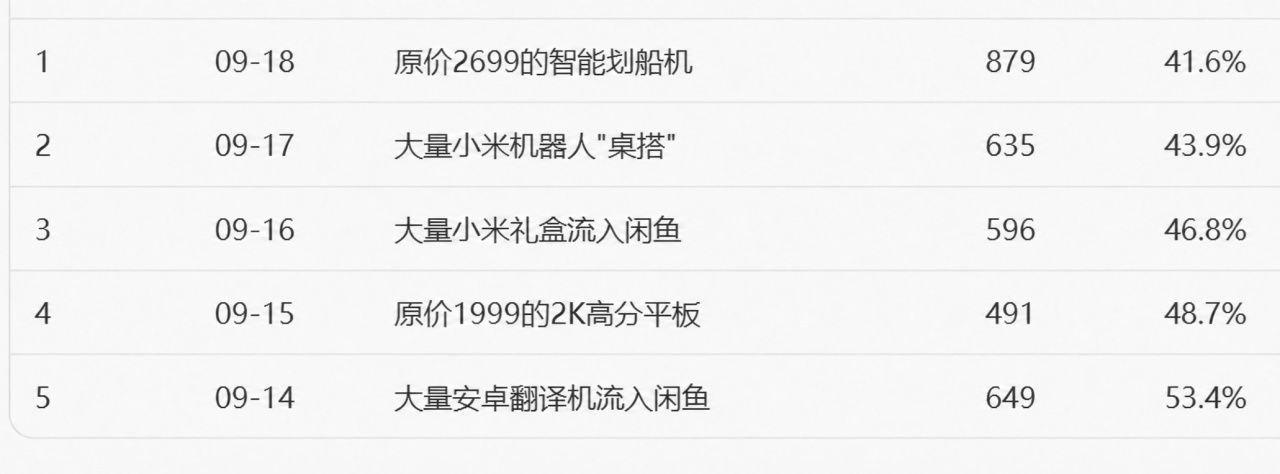 某二手博主
