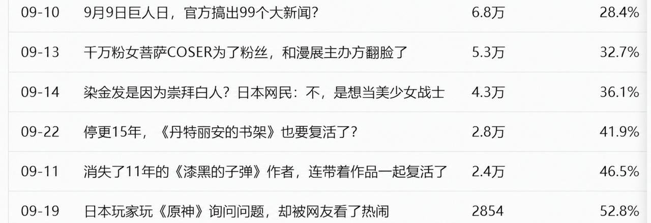 数据2