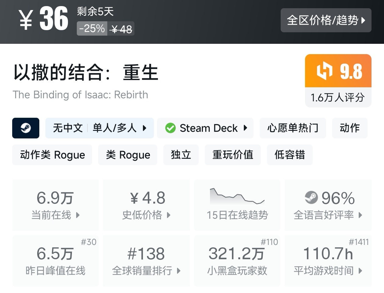 Steam秋促79款肉鸽游戏折扣汇总，肉鸽玩家又爽了