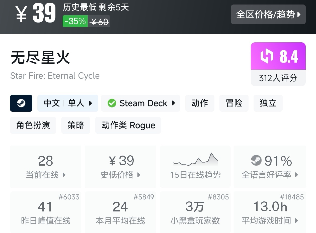 【球盟会】Steam秋促79款肉鸽游戏折扣汇总，肉鸽玩家又爽了