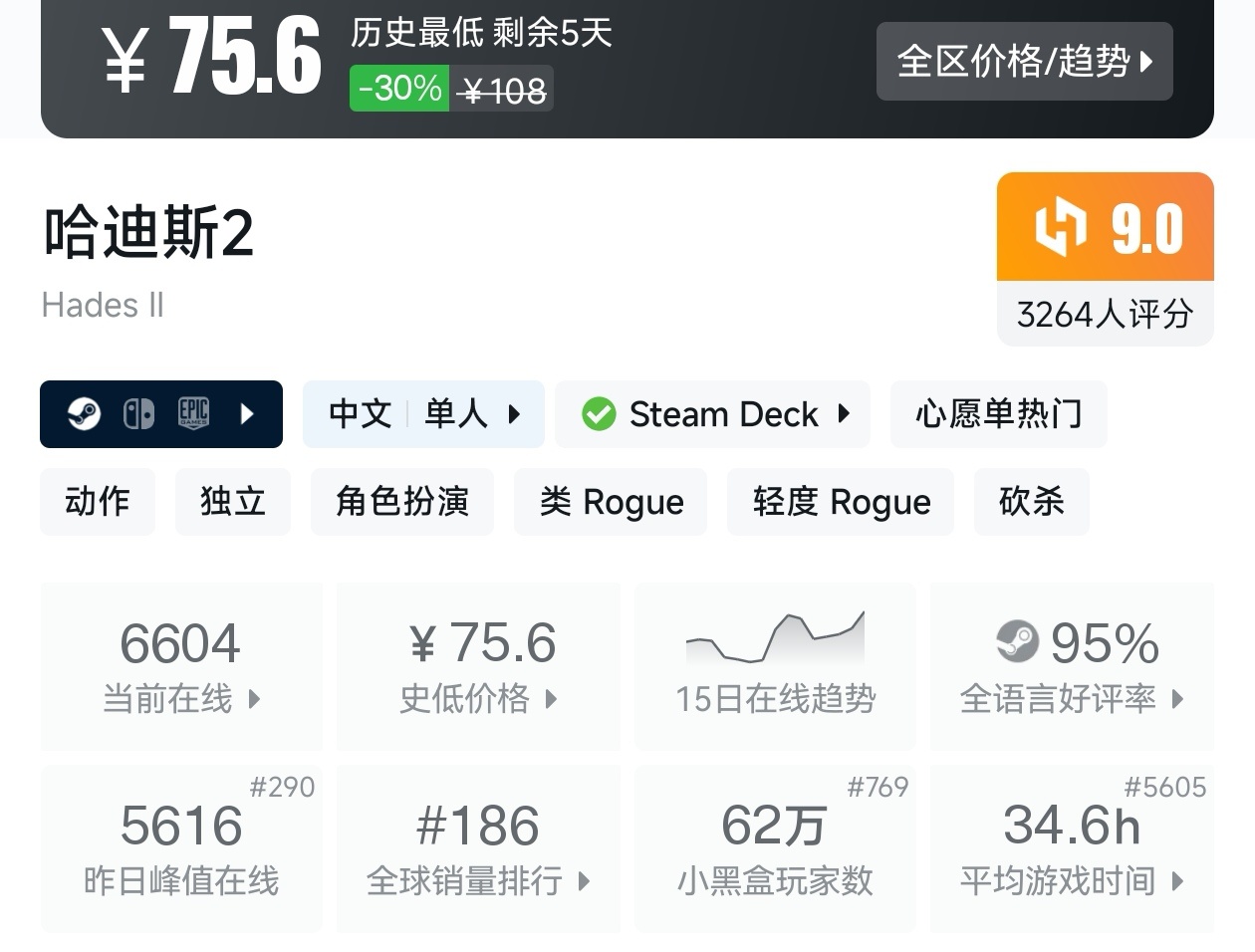 Steam秋促79款肉鸽游戏折扣汇总，肉鸽玩家又爽了