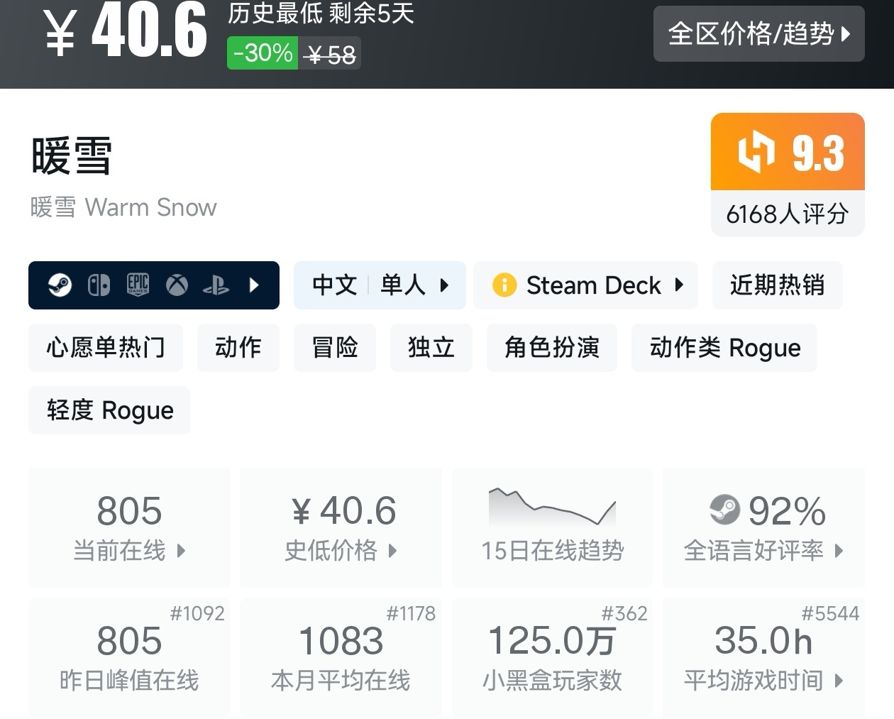 【球盟会】Steam秋促79款肉鸽游戏折扣汇总，肉鸽玩家又爽了