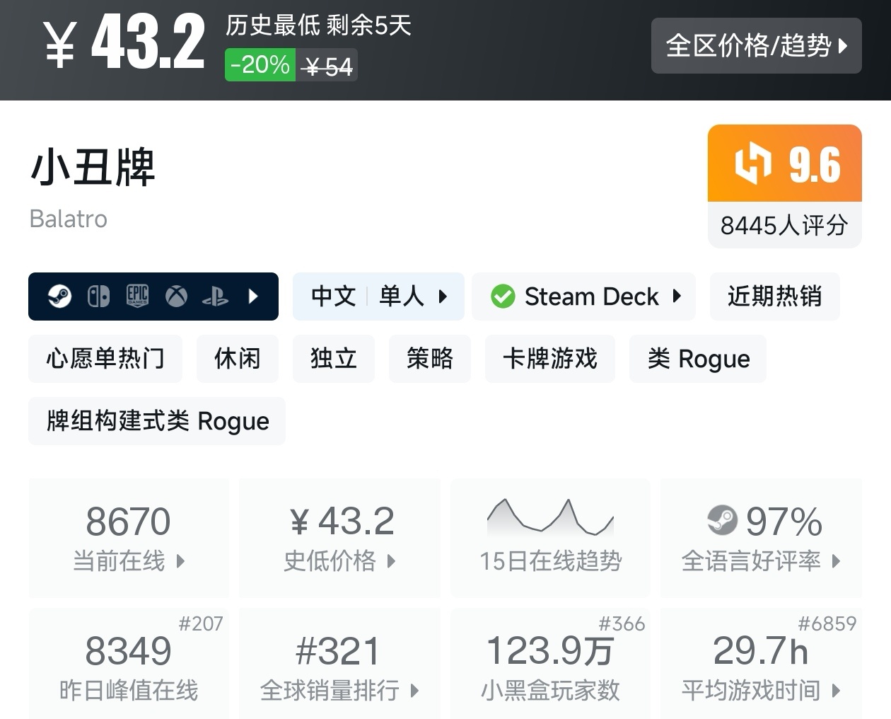 【球盟会】Steam秋促79款肉鸽游戏折扣汇总，肉鸽玩家又爽了