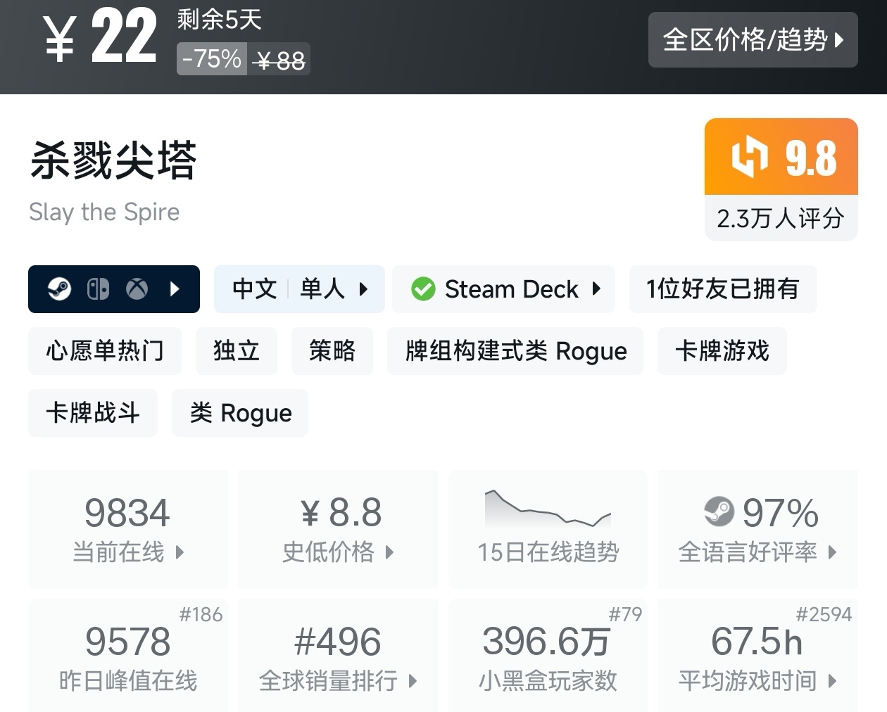 Steam秋促79款肉鸽游戏折扣汇总，肉鸽玩家又爽了