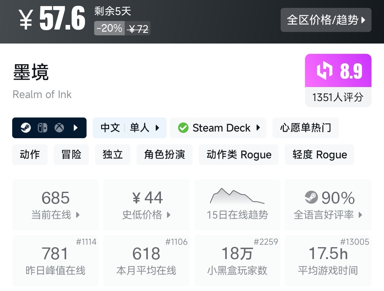 【球盟会】Steam秋促79款肉鸽游戏折扣汇总，肉鸽玩家又爽了