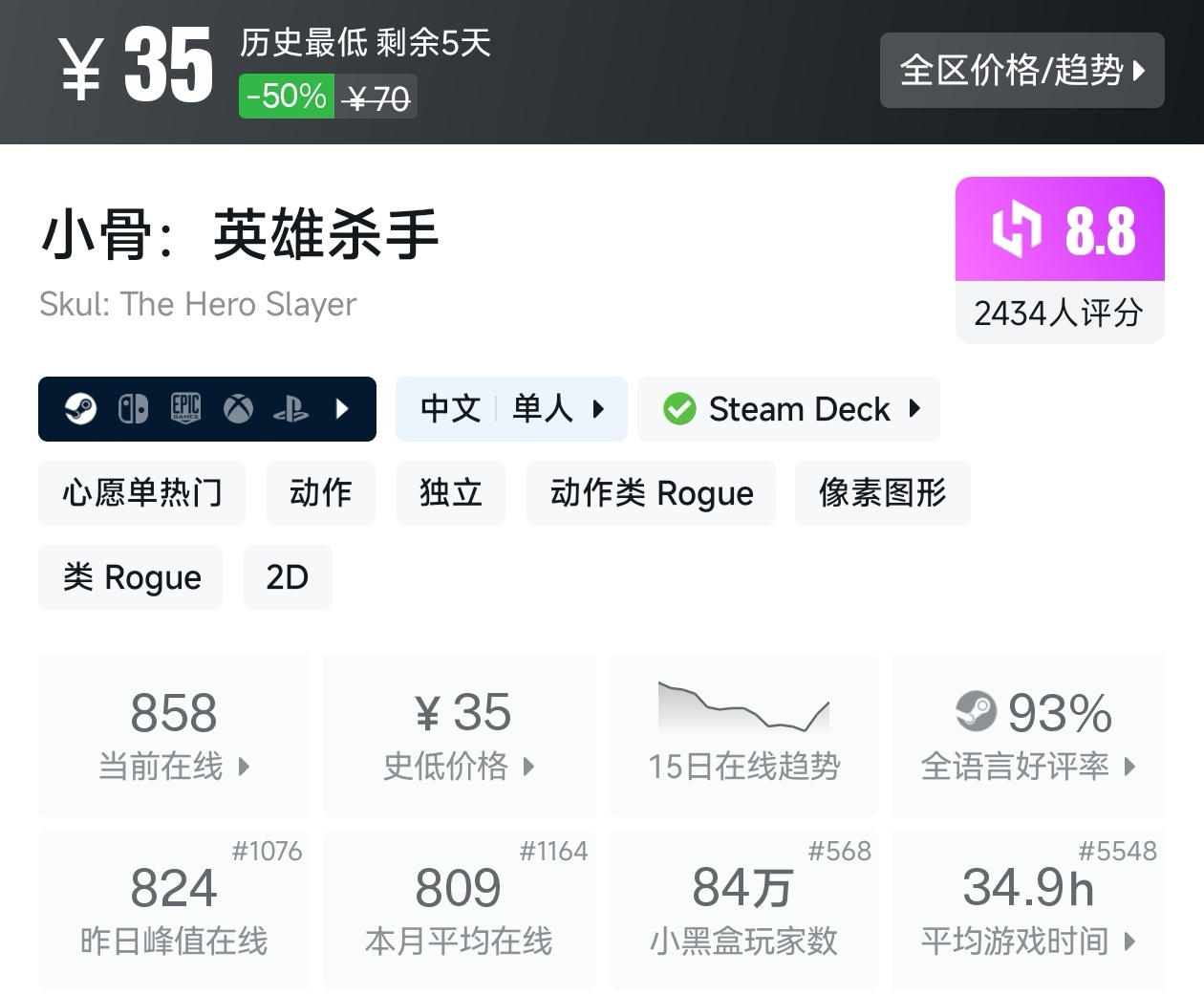 【球盟会】Steam秋促79款肉鸽游戏折扣汇总，肉鸽玩家又爽了