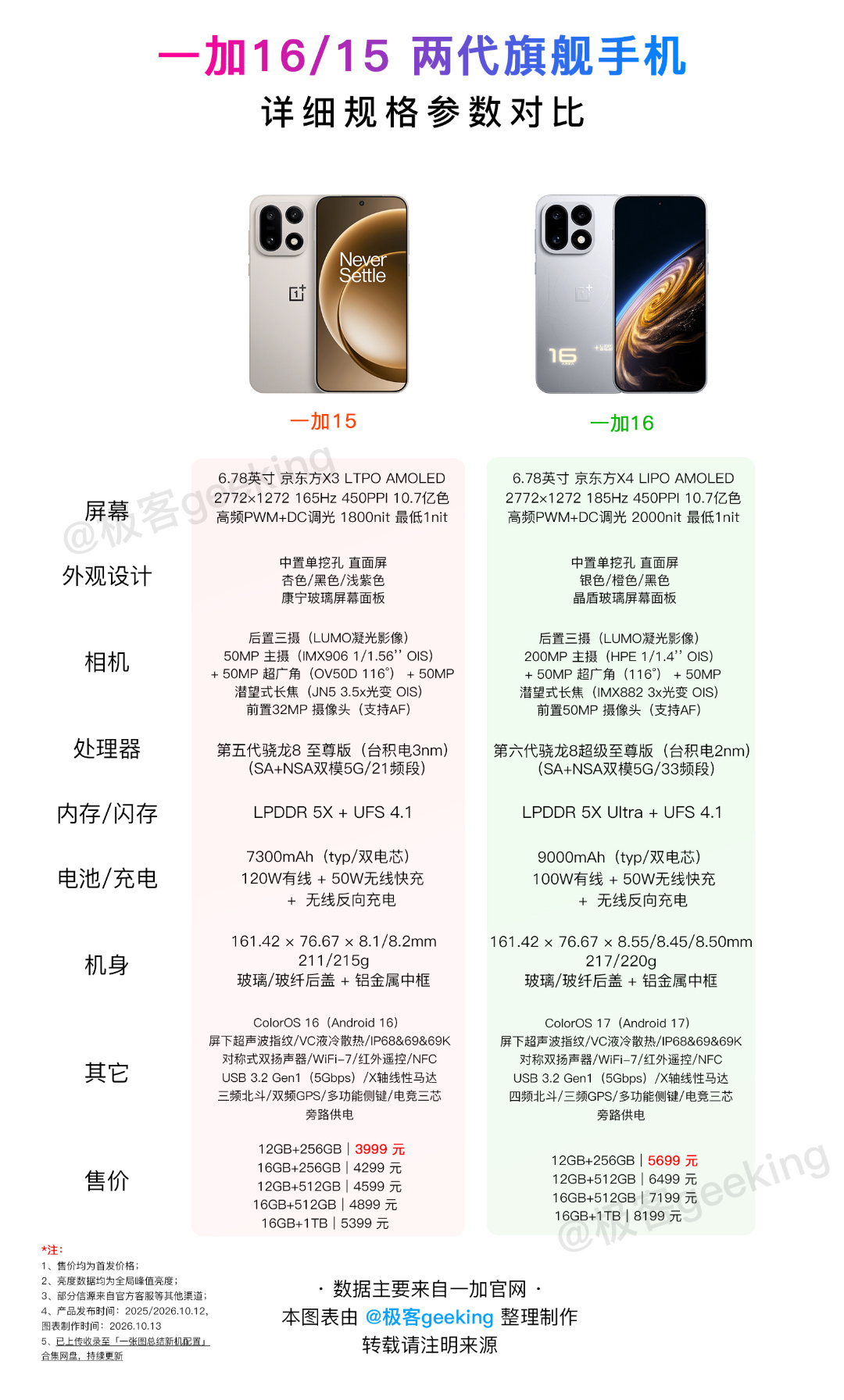 一加16&一加15.jpg