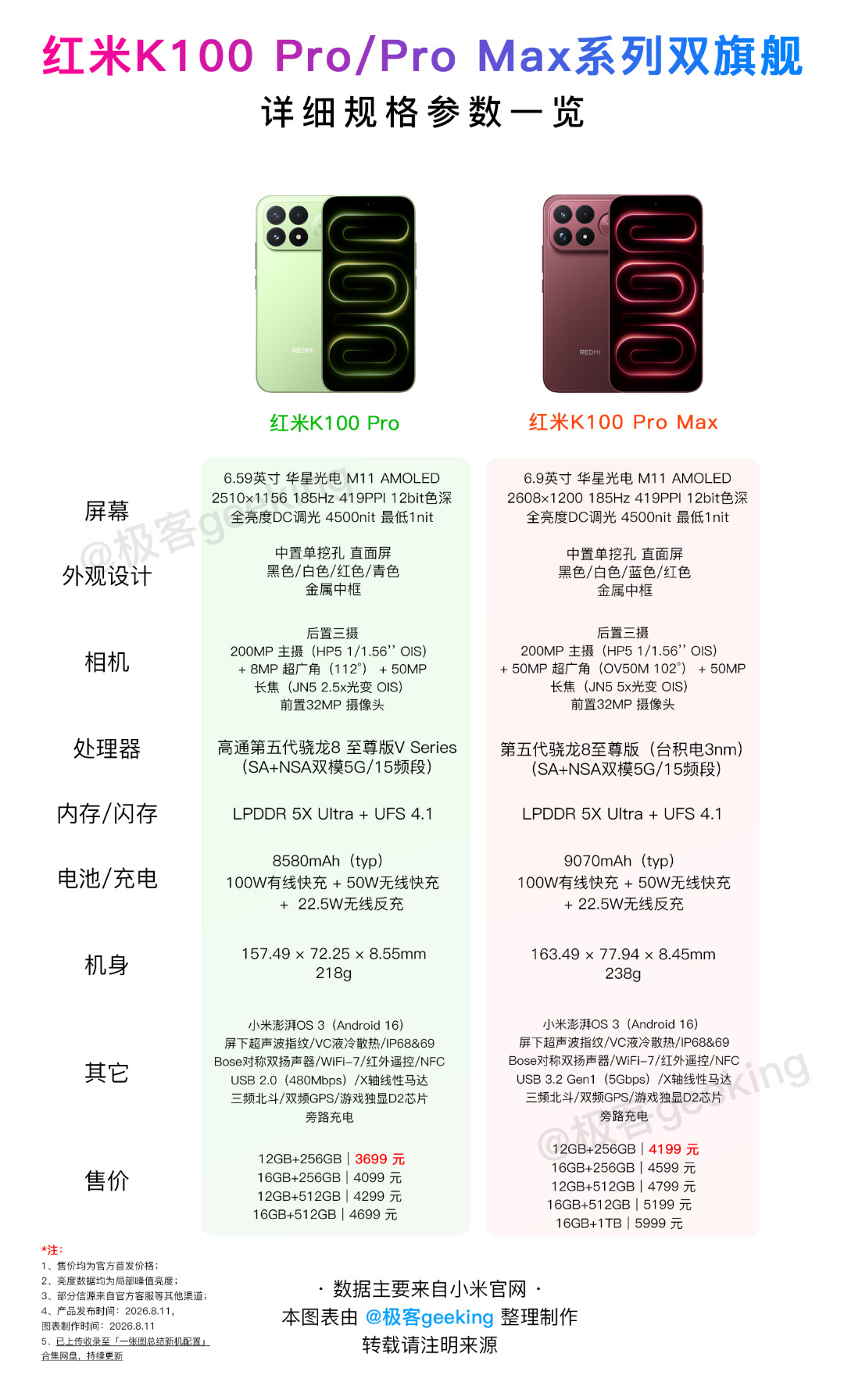 红米K100 Pro 系列.jpg