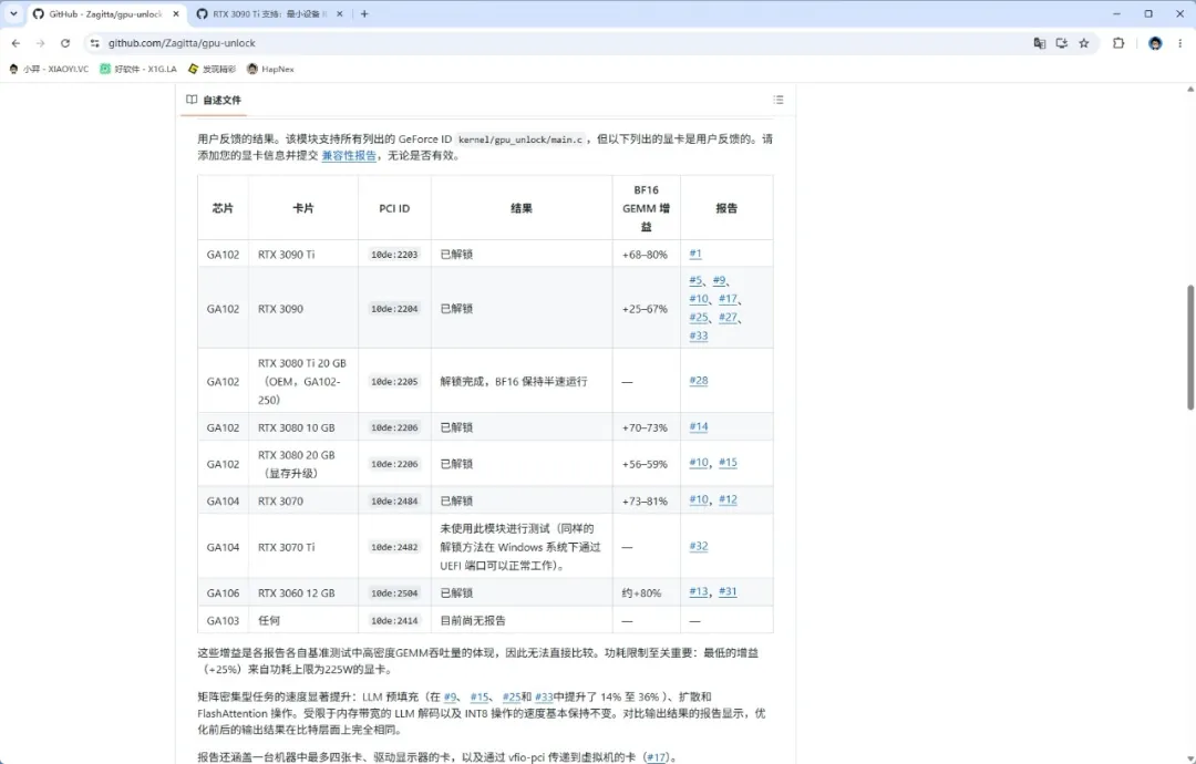 RTX30 显卡 AI 算力解锁: GPU Unlock 项目详解