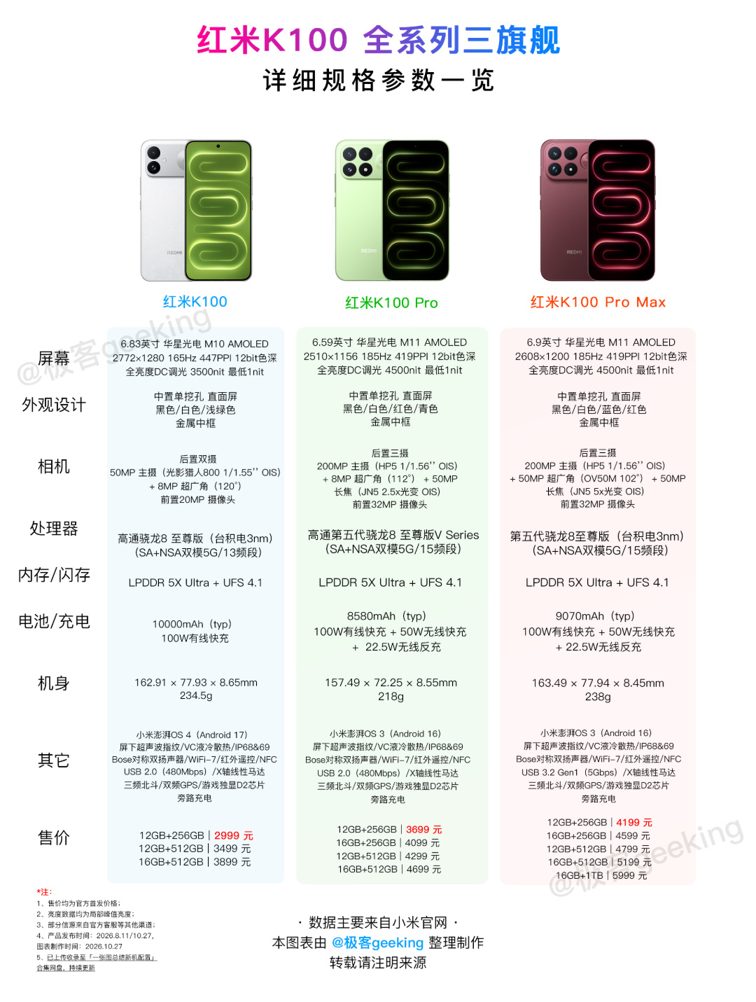 紅米K100 全系列.jpg