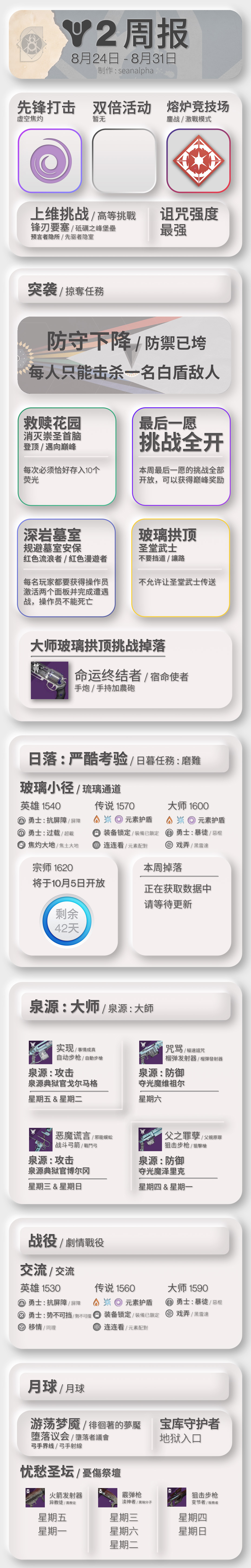 《命运2》周报 - 2022年8月24日 - 侠盗赛季开始；光陨之秋DLC开放预购-第1张