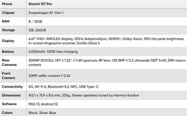 小米首款2亿像素手机 小米12T Pro发布：5287元起