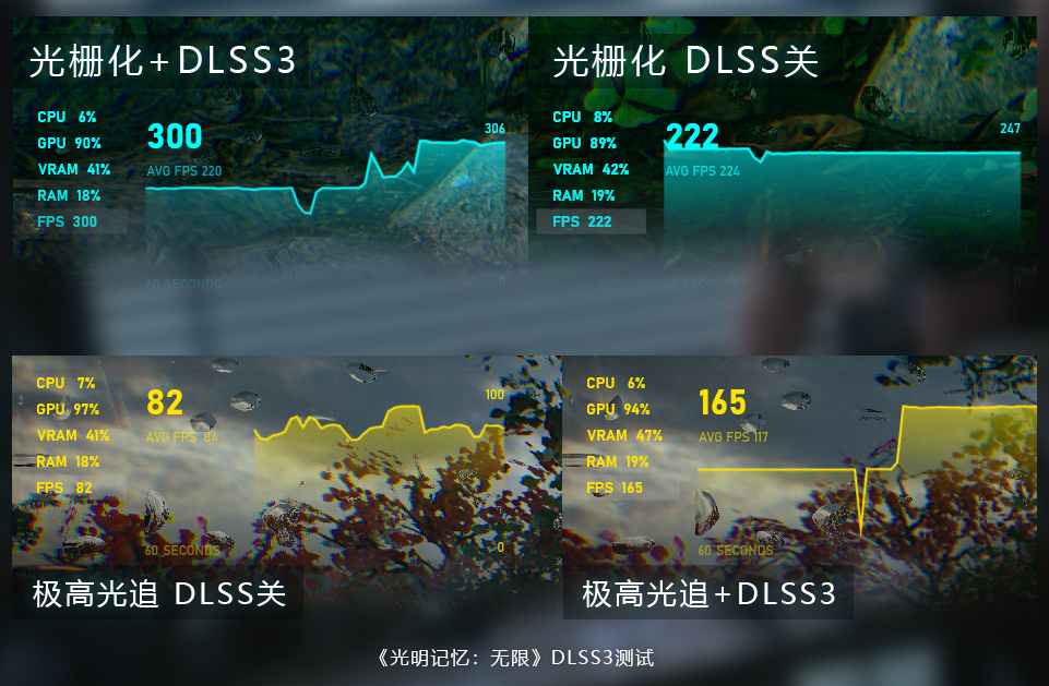 【PC遊戲】國產遊戲《光明記憶：無限》現已支持DLSS 3新功能!-第2張