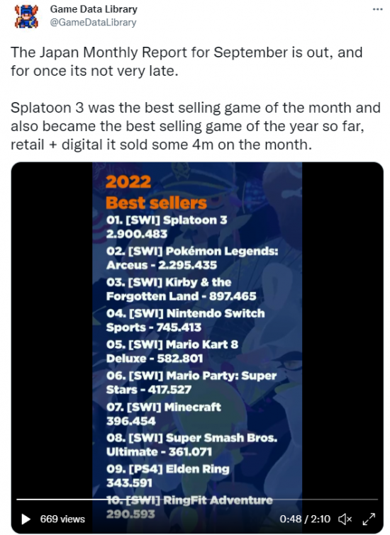 《喷射战士3》在日销量破400万 成今年销量最高的游戏-第0张