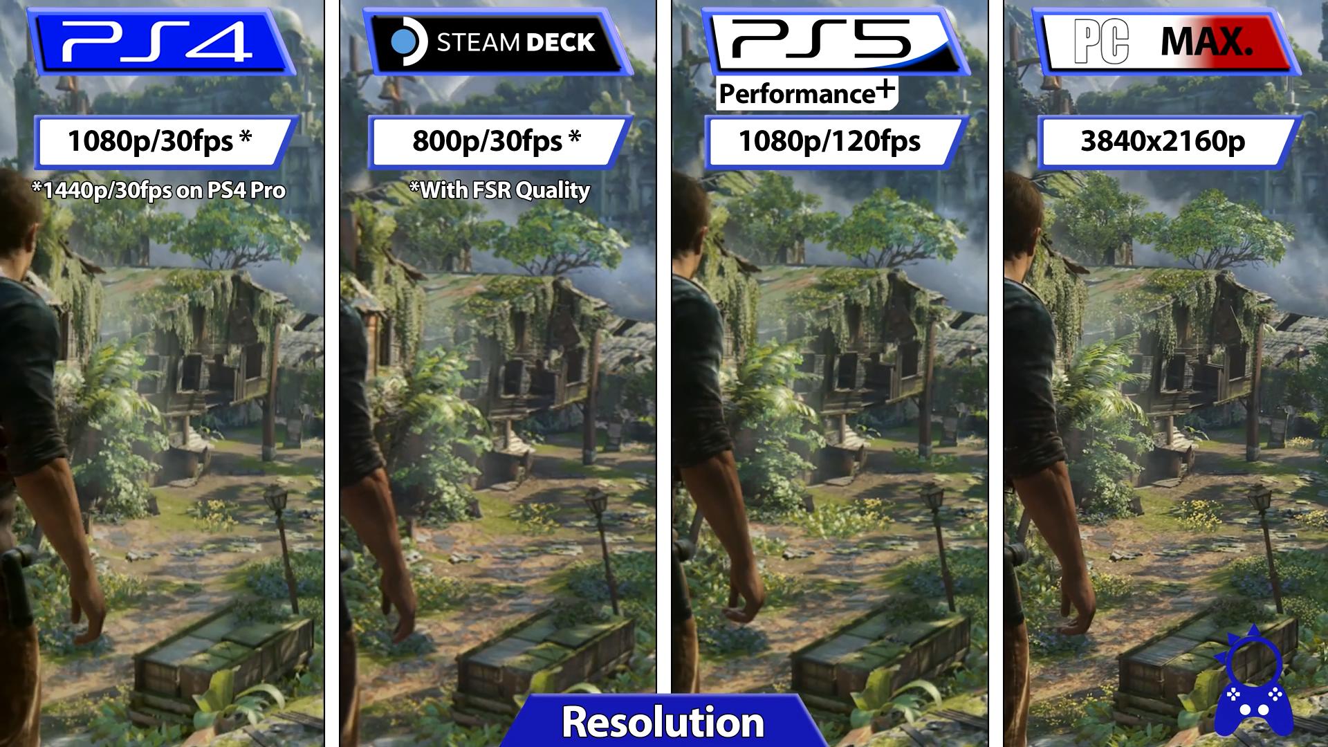 《神秘海域》高配PC/Steam掌機/PS4/PS5畫面幀率對比-第0張