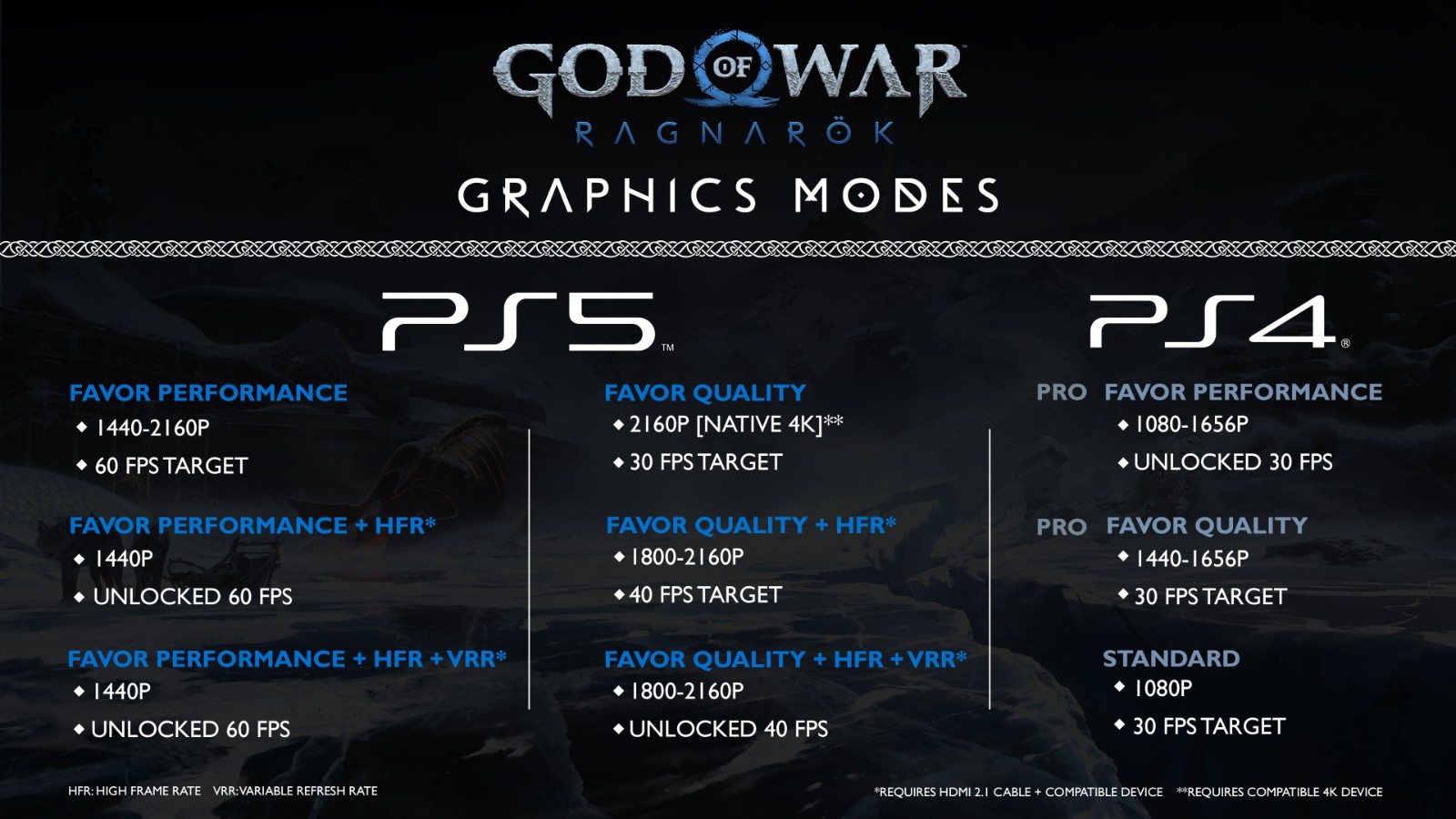 《戰神：諸神黃昏》圖形模式細節公佈 PS5有原生4K30幀-第1張