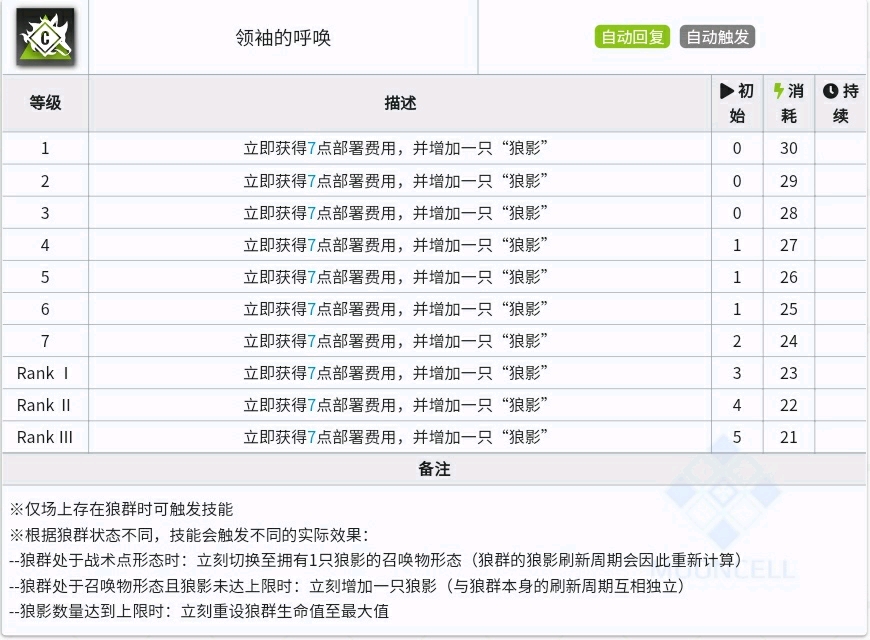 【明日方舟】伺夜练不练？挂机用得上吗？-第6张