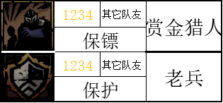 【暗黑地牢2】标记学者：讲讲游戏中的正负面标记-第25张