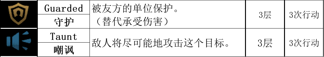 【暗黑地牢2】标记学者：讲讲游戏中的正负面标记-第24张