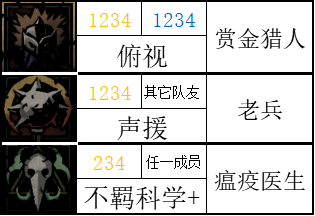 【暗黑地牢2】标记学者：讲讲游戏中的正负面标记-第21张