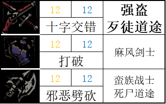 【暗黑地牢2】标记学者：讲讲游戏中的正负面标记-第30张