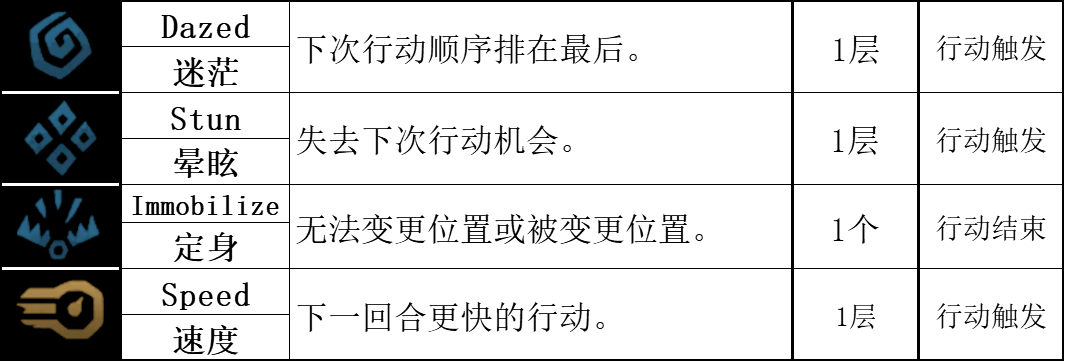 【暗黑地牢2】标记学者：讲讲游戏中的正负面标记-第40张