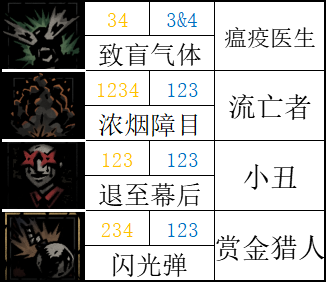 【暗黑地牢2】标记学者：讲讲游戏中的正负面标记-第37张