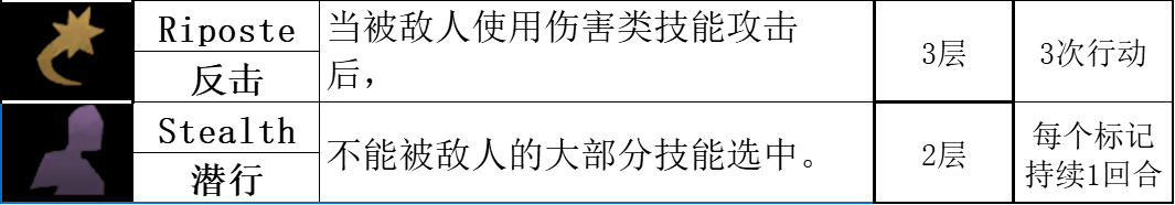 【暗黑地牢2】标记学者：讲讲游戏中的正负面标记-第48张