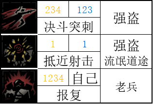 【暗黑地牢2】标记学者：讲讲游戏中的正负面标记-第49张