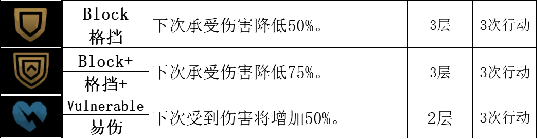 【暗黑地牢2】标记学者：讲讲游戏中的正负面标记-第17张