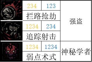 【暗黑地牢2】标记学者：讲讲游戏中的正负面标记-第35张