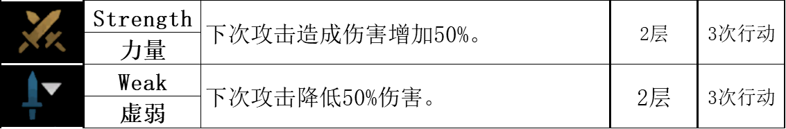 【暗黑地牢2】标记学者：讲讲游戏中的正负面标记-第12张