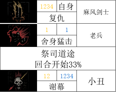 【暗黑地牢2】标记学者：讲讲游戏中的正负面标记-第20张