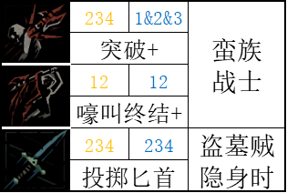 【暗黑地牢2】标记学者：讲讲游戏中的正负面标记-第26张