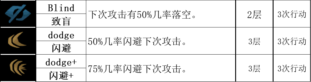 【暗黑地牢2】标记学者：讲讲游戏中的正负面标记-第31张