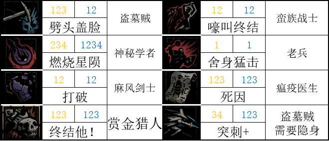 【暗黑地牢2】标记学者：讲讲游戏中的正负面标记-第29张