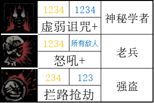 【暗黑地牢2】标记学者：讲讲游戏中的正负面标记-第11张