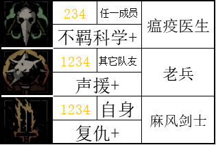 【暗黑地牢2】标记学者：讲讲游戏中的正负面标记-第14张