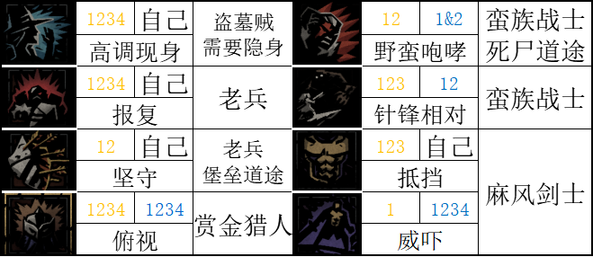 【暗黑地牢2】标记学者：讲讲游戏中的正负面标记-第27张