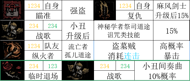 【暗黑地牢2】标记学者：讲讲游戏中的正负面标记-第9张