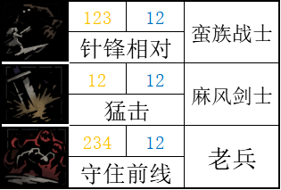 【暗黑地牢2】标记学者：讲讲游戏中的正负面标记-第45张