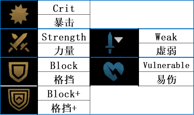 【暗黑地牢2】标记学者：讲讲游戏中的正负面标记-第3张